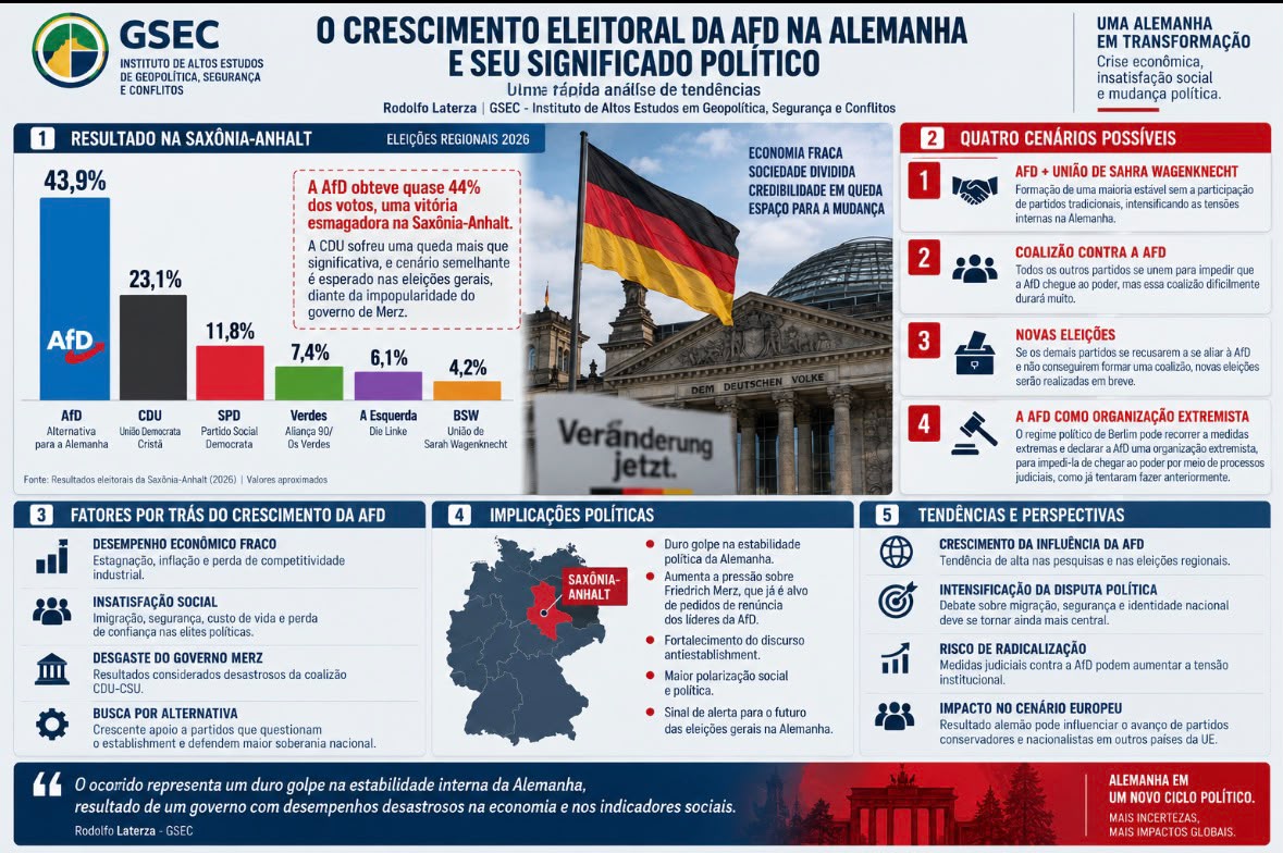 O crescimento eleitoral da AFD na Alemanha e seu significado político na Alemanha: uma rápida análise de tendências